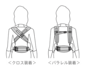 必殺 クロス装着の図