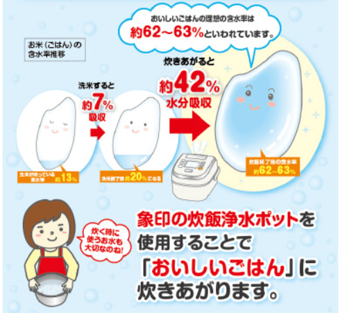 象印の浄水ポットが面白い