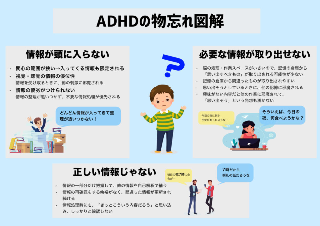 ADHDの物忘れ構造の図解