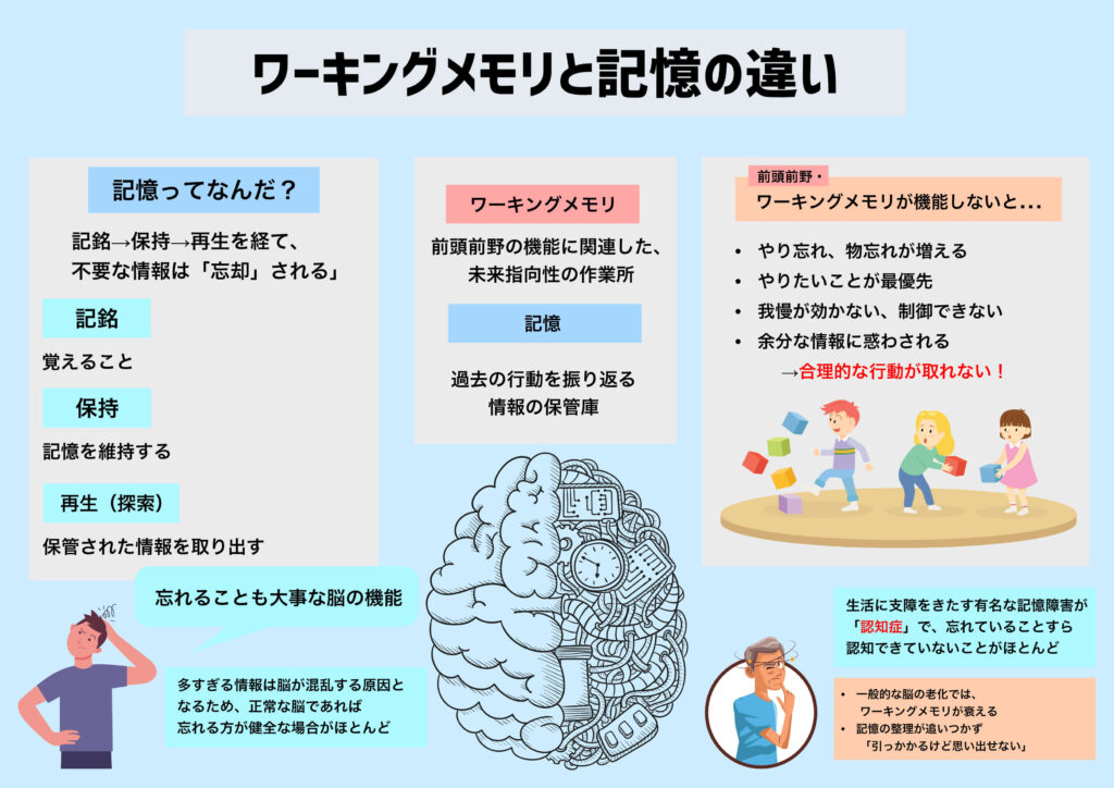 ワーキングメモリと記憶の違い