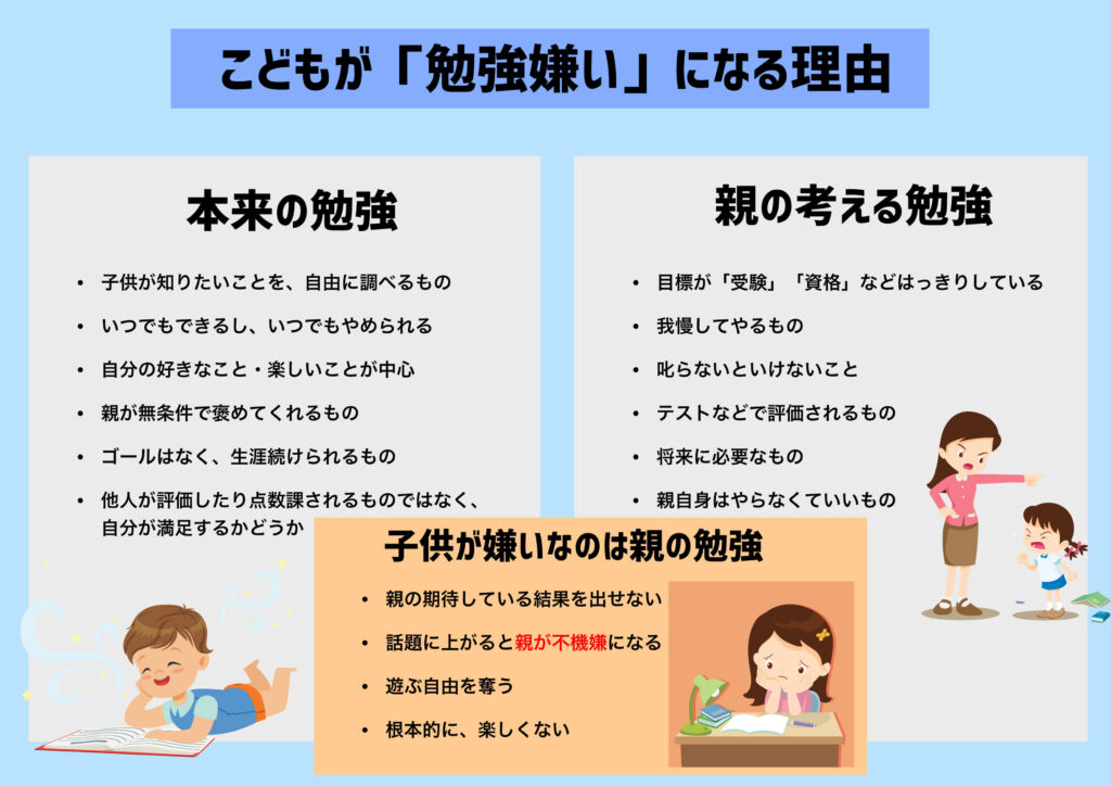 親の勉強とこれからの勉強のギャップと、勉強嫌いの理由