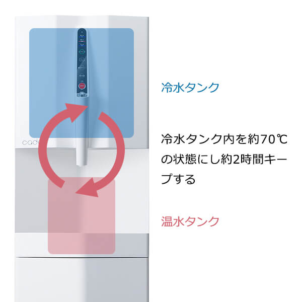 加熱クーリングシステム、プレミアムウォーターとCadoサーバー