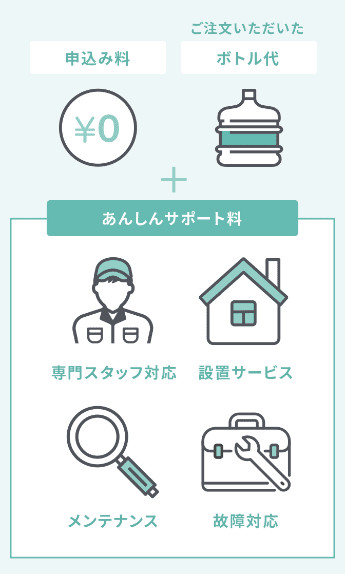 あんしんサポート料、アクアクララのアクアファボ（AQUA FAB）
