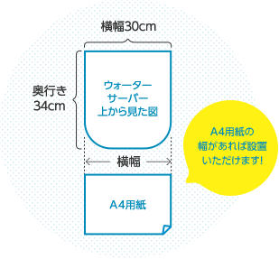 コスモウォーターの配置図、ウォーターサーバーの選び方