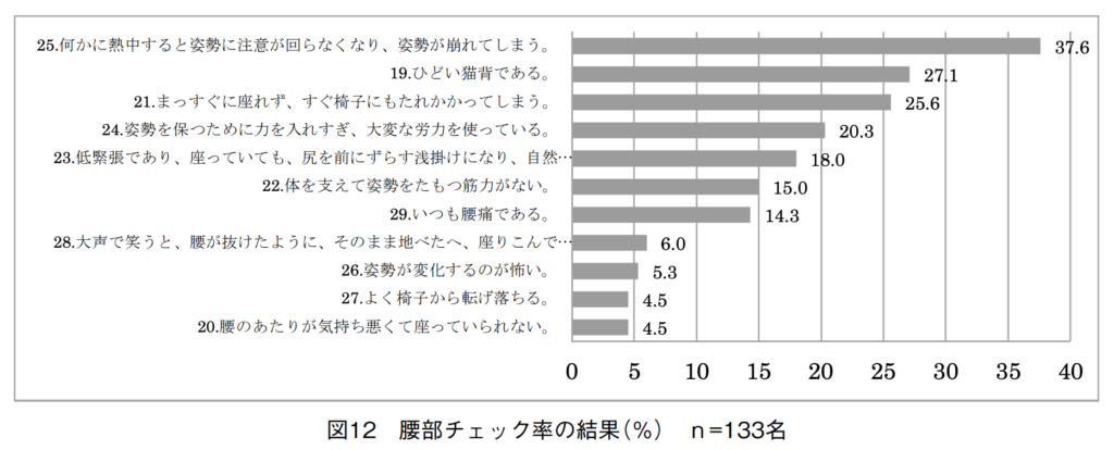 発達障害の姿勢が悪い理由、発達障害と肩こり・腰痛・筋肉痛の話