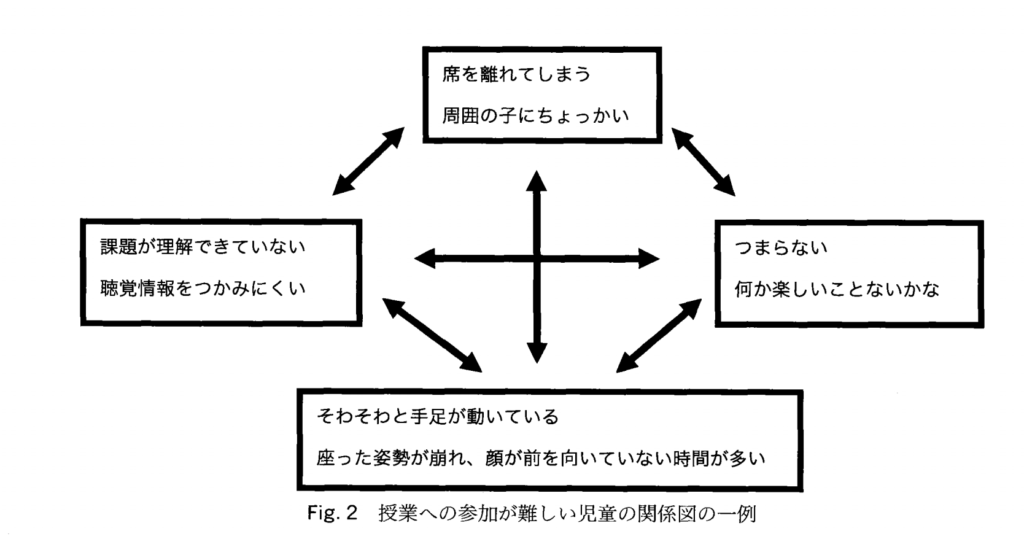 発達障害の授業に参加できない理由、発達障害と肩こり・腰痛・筋肉痛の話