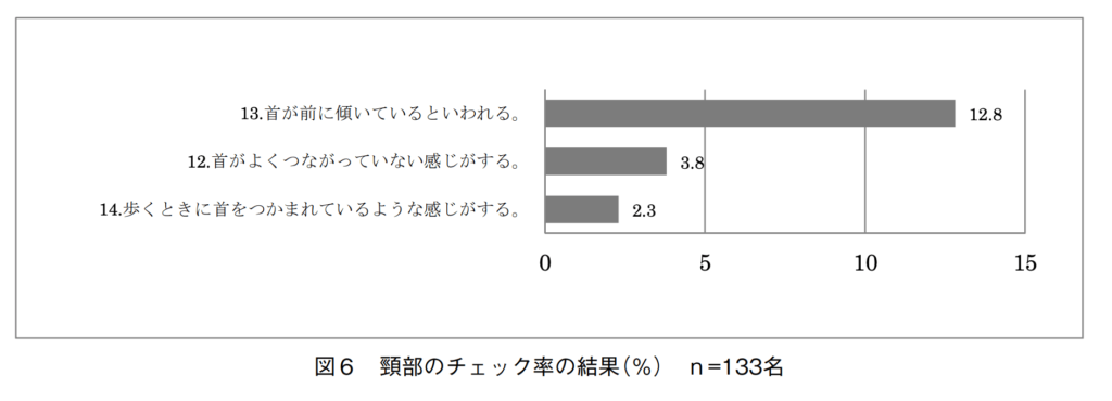 発達障害の姿勢の悪さ、発達障害と肩こり・腰痛・筋肉痛の話