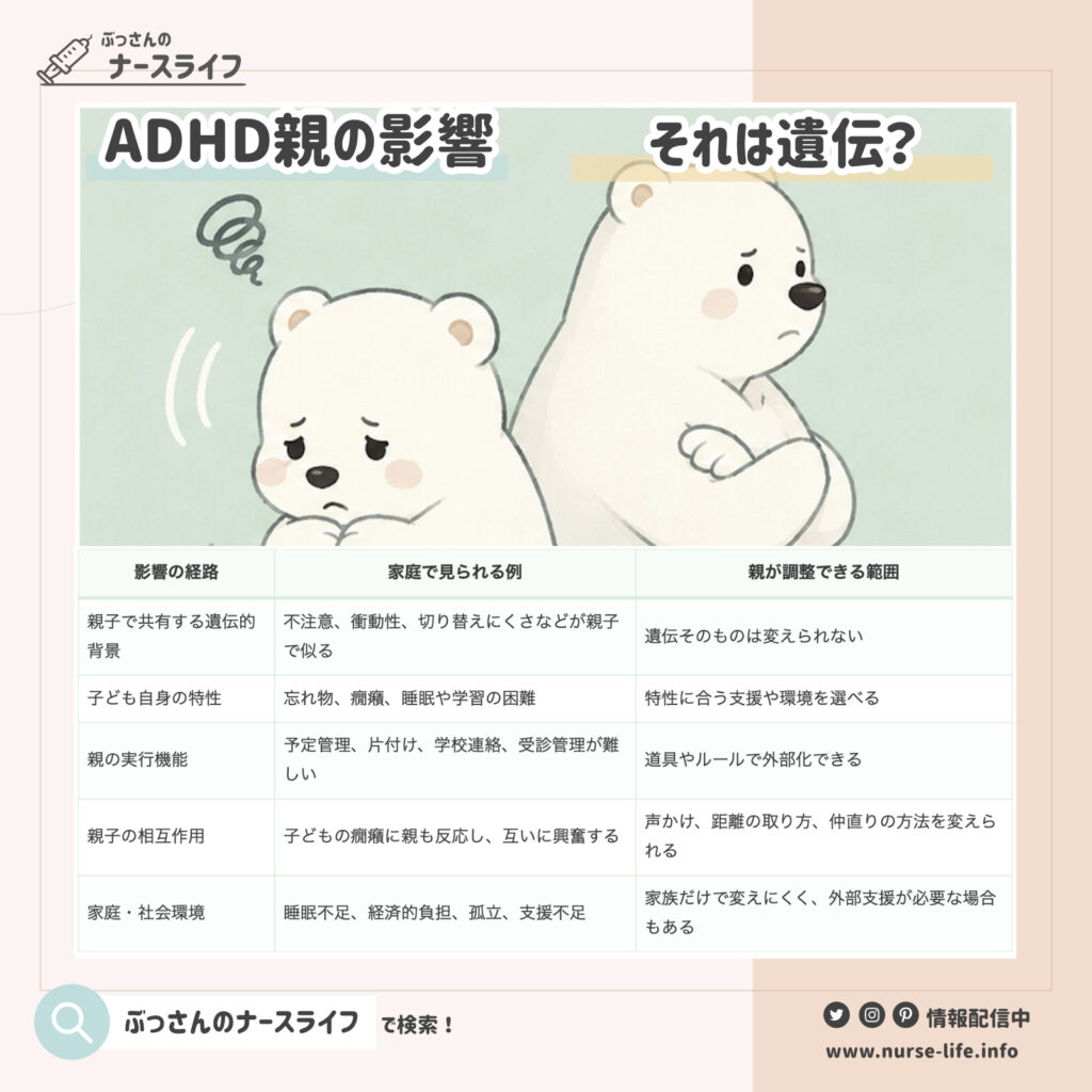 親の影響を「遺伝」「家庭環境」「親子の相互作用」に分けて考える