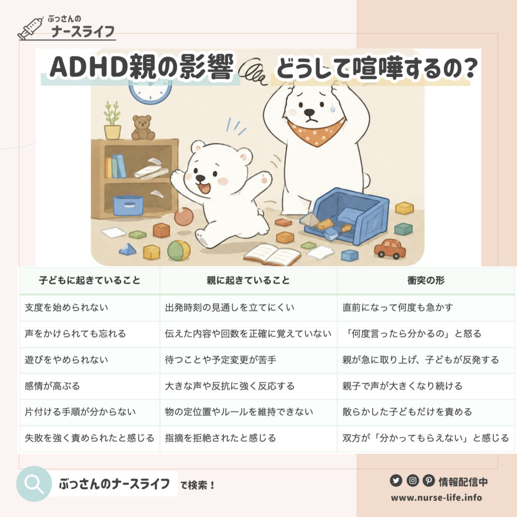 親子でADHDだとなぜ衝突しやすいのか
