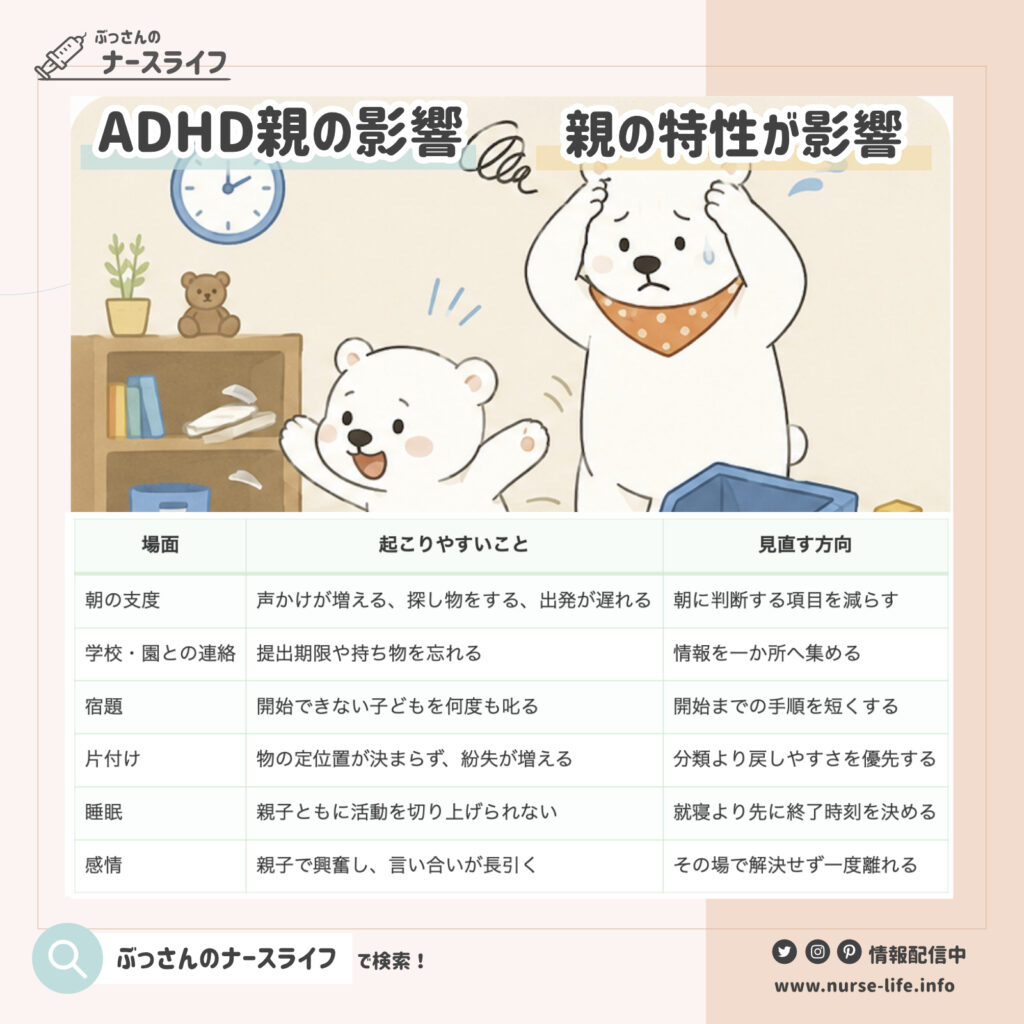 親のADHDが家庭生活に現れやすい場面