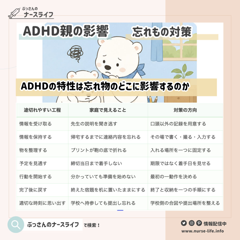 ADHDの特性は忘れ物のどこに影響するのか
