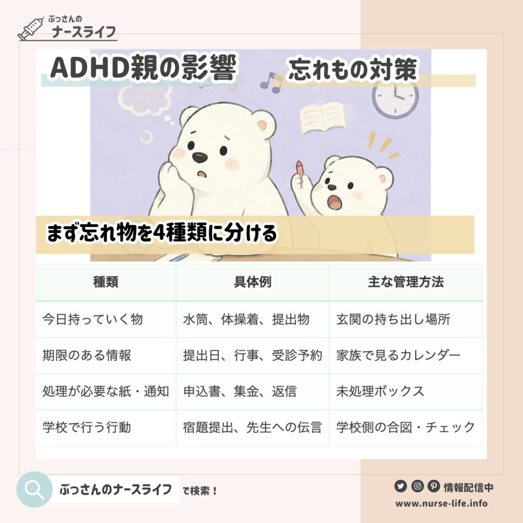 まず忘れ物を4種類に分ける
