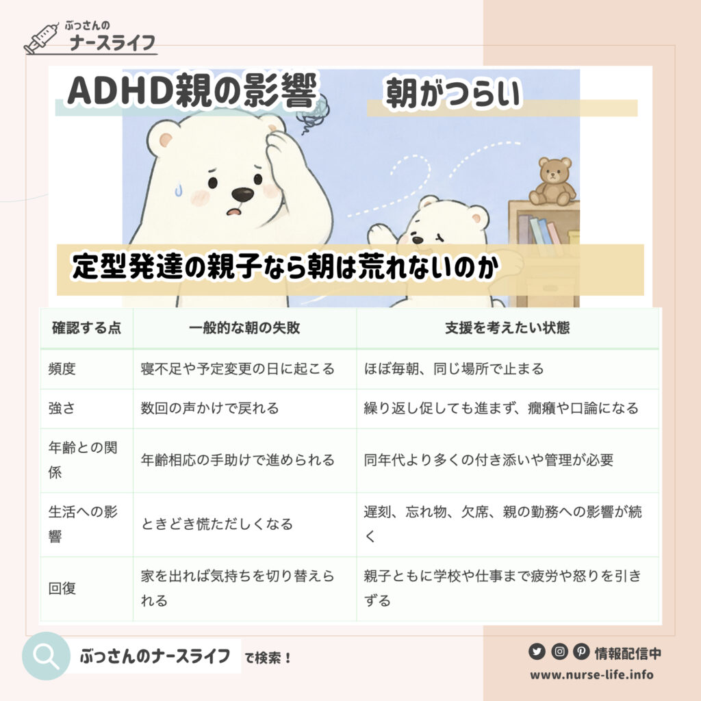 定型発達の親子なら朝は荒れないのか