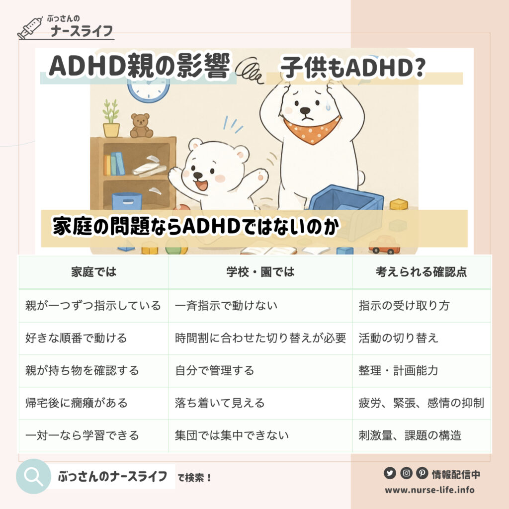 家庭だけで困るならADHDではないのか