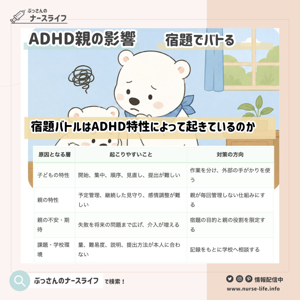 宿題バトルは誰のADHD特性によって起きているのか