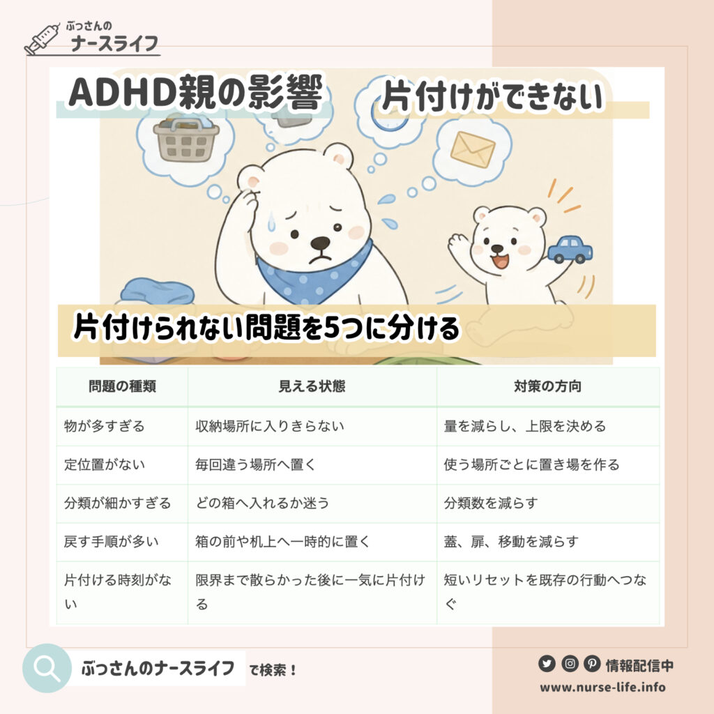 片付けられない問題を5つに分ける