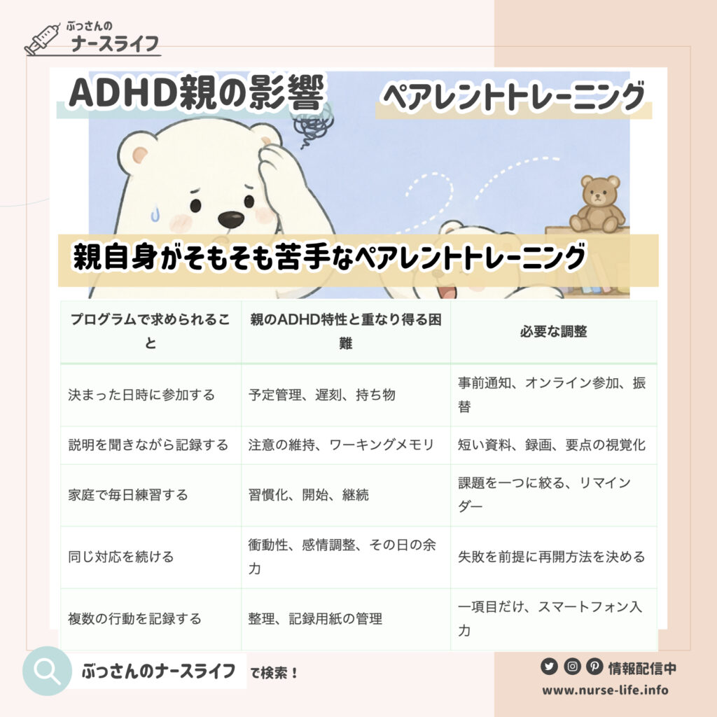 親自身がそもそも苦手なペアレントトレーニング