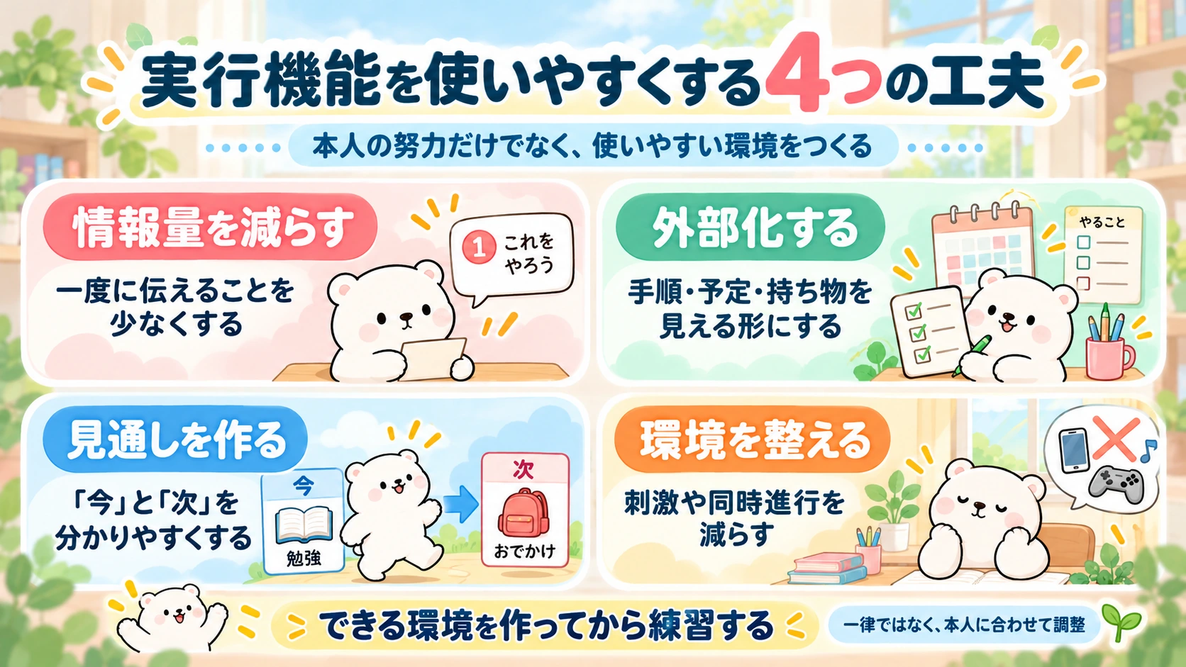 情報量を減らす、外部化する、見通しを作る、環境を整える支援をまとめた資料画像