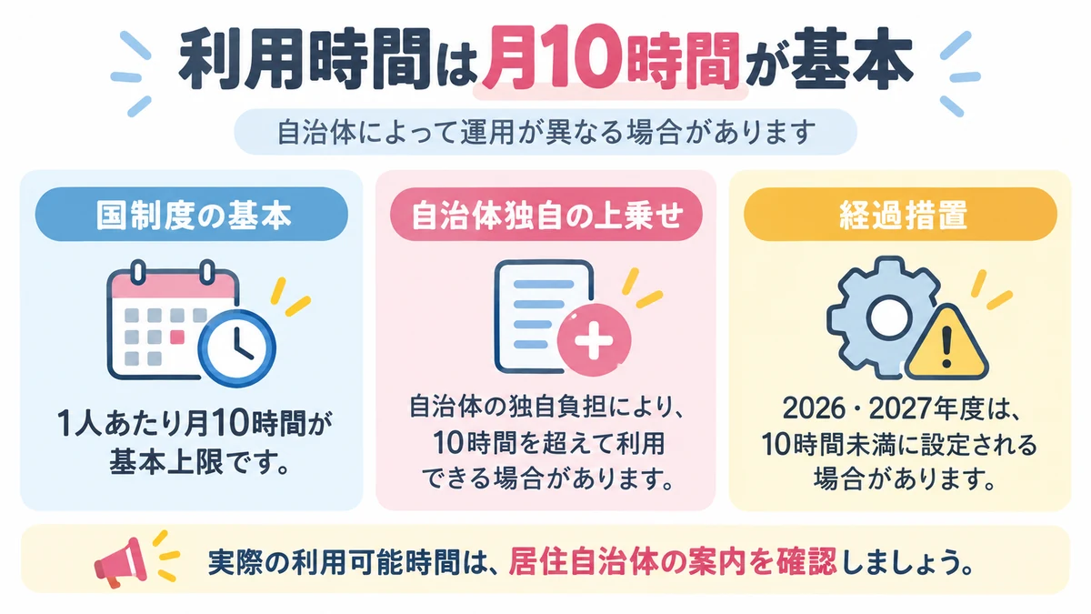 こども誰でも通園制度の月10時間上限と自治体差を整理した図